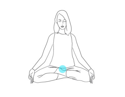 Мула бандха: техника выполнения корневого замка в практике йоги Мула бандха: техника выполнения корневого замка в практике йоги