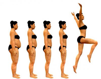 Индекс массы тела для женщин Индекс массы тела для женщин