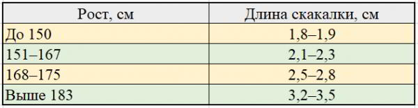 Прыжки на скакалке для похудения Прыжки на скакалке для похудения