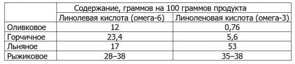 Средиземноморская диета Средиземноморская диета