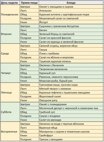 Диета «5 столовых ложек» Диета «5 столовых ложек»