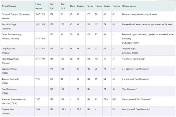 Идеальные пропорции в бодибилдинге Идеальные пропорции в бодибилдинге
