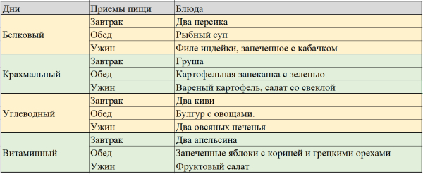 90-дневная диета раздельного питания 90-дневная диета раздельного питания