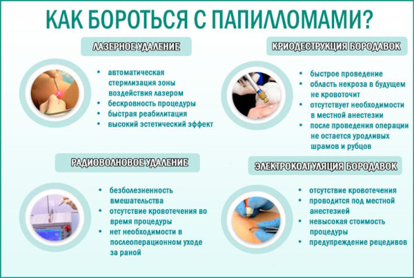 Папилломы под мышками. Причины и лечение, как избавиться Папилломы под мышками. Причины и лечение, как избавиться