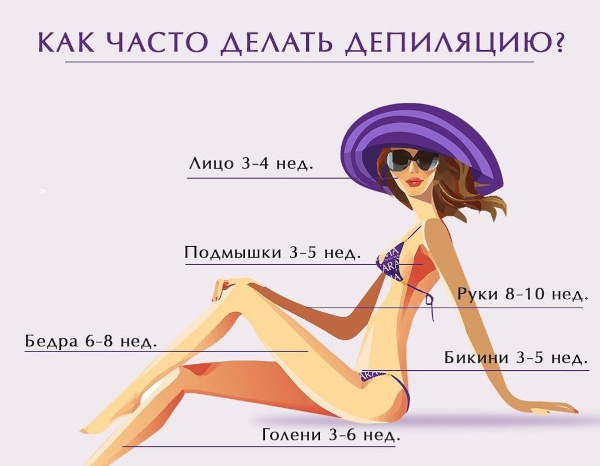 Сахарная депиляция в домашних условиях. Рецепт Сахарная депиляция в домашних условиях. Рецепт