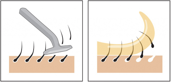 Полоски для эпиляции бикини, лица, ног. Как пользоваться Полоски для эпиляции бикини, лица, ног. Как пользоваться