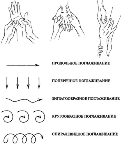 Антистрессовый массаж. Как делается расслабляющий релакс для тела Антистрессовый массаж. Как делается расслабляющий релакс для тела