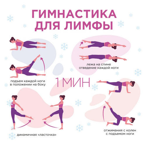 Как разогнать лимфу в организме, убрать отеки, улучшить лимфоотток Как разогнать лимфу в организме, убрать отеки, улучшить лимфоотток