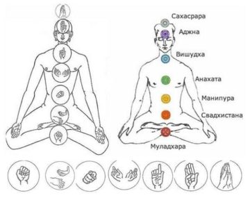 Активация чакр с помощью мудр: эффективная практика для каждого энергетического центра