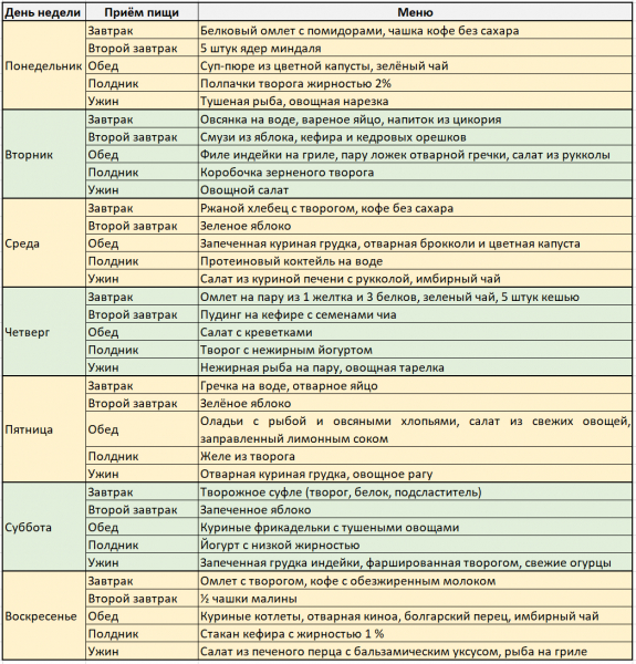 Как похудеть за неделю на 10 кг в домашних условиях Как похудеть за неделю на 10 кг в домашних условиях