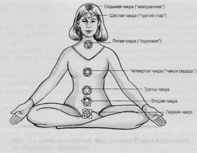 Вы должны знать, где находятся чакры на теле человека Вы должны знать, где находятся чакры на теле человека