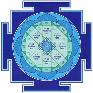 Улучшение здоровья, благосостояния и приобретение удачи: янтры планет и их мощное влияние