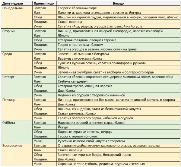 Диета Кима Протасова
