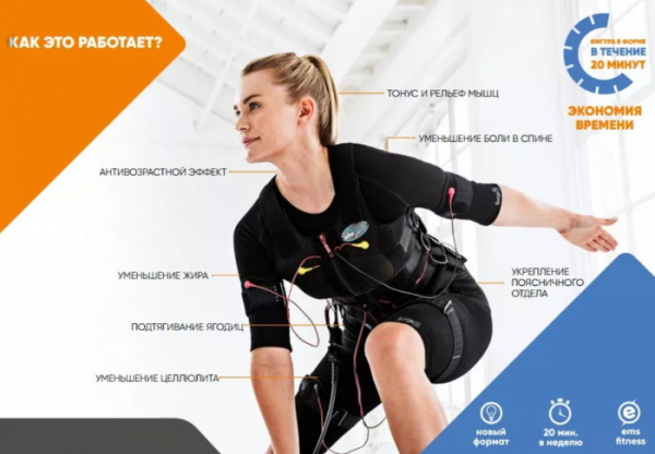 ЕМС тренировки для похудения. Что это такое, упражнения, отзывы врачей, фото до и после ЕМС тренировки для похудения. Что это такое, упражнения, отзывы врачей, фото до и после