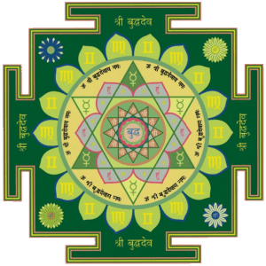 Улучшение здоровья, благосостояния и приобретение удачи: янтры планет и их мощное влияние