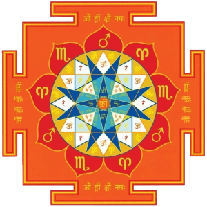 Улучшение здоровья, благосостояния и приобретение удачи: янтры планет и их мощное влияние