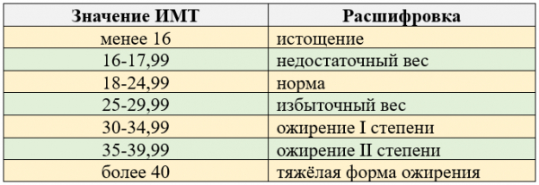 Индекс массы тела для женщин Индекс массы тела для женщин
