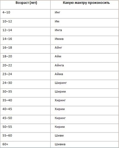 Проникнуть вглубь сознания и встретиться со своим высшим “Я”: трансцендентальная медитация Проникнуть вглубь сознания и встретиться со своим высшим “Я”: трансцендентальная медитация