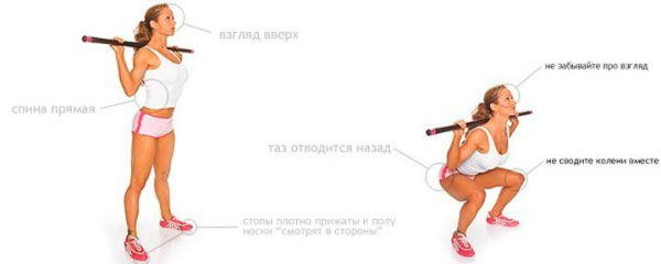 Набор мышечной массы для девушек Набор мышечной массы для девушек