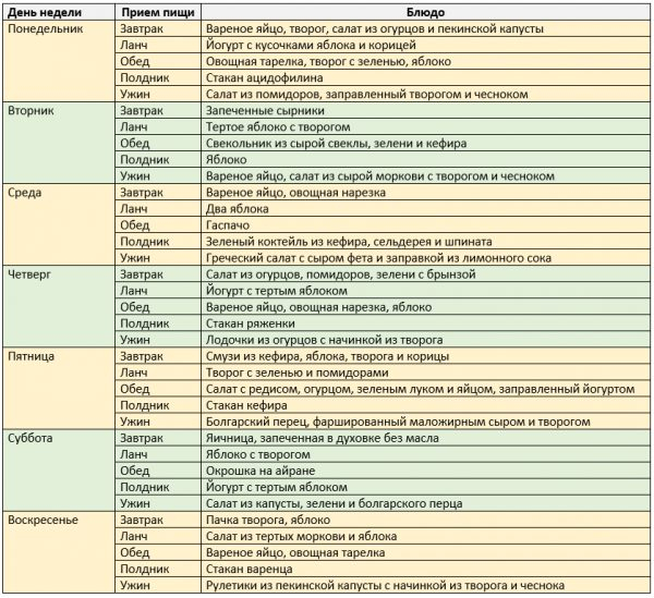 Диета Кима Протасова