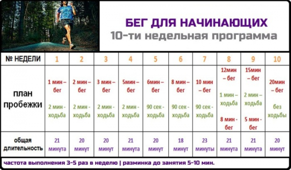 Бег на длинные дистанции развивает гибкость, ловкость, выносливость. Техника