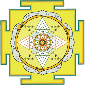 Улучшение здоровья, благосостояния и приобретение удачи: янтры планет и их мощное влияние