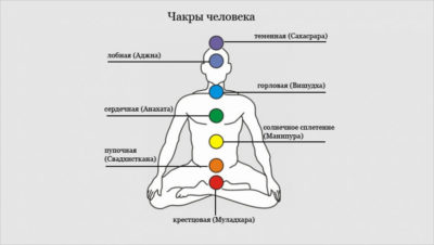 Вы должны знать, где находятся чакры на теле человека Вы должны знать, где находятся чакры на теле человека